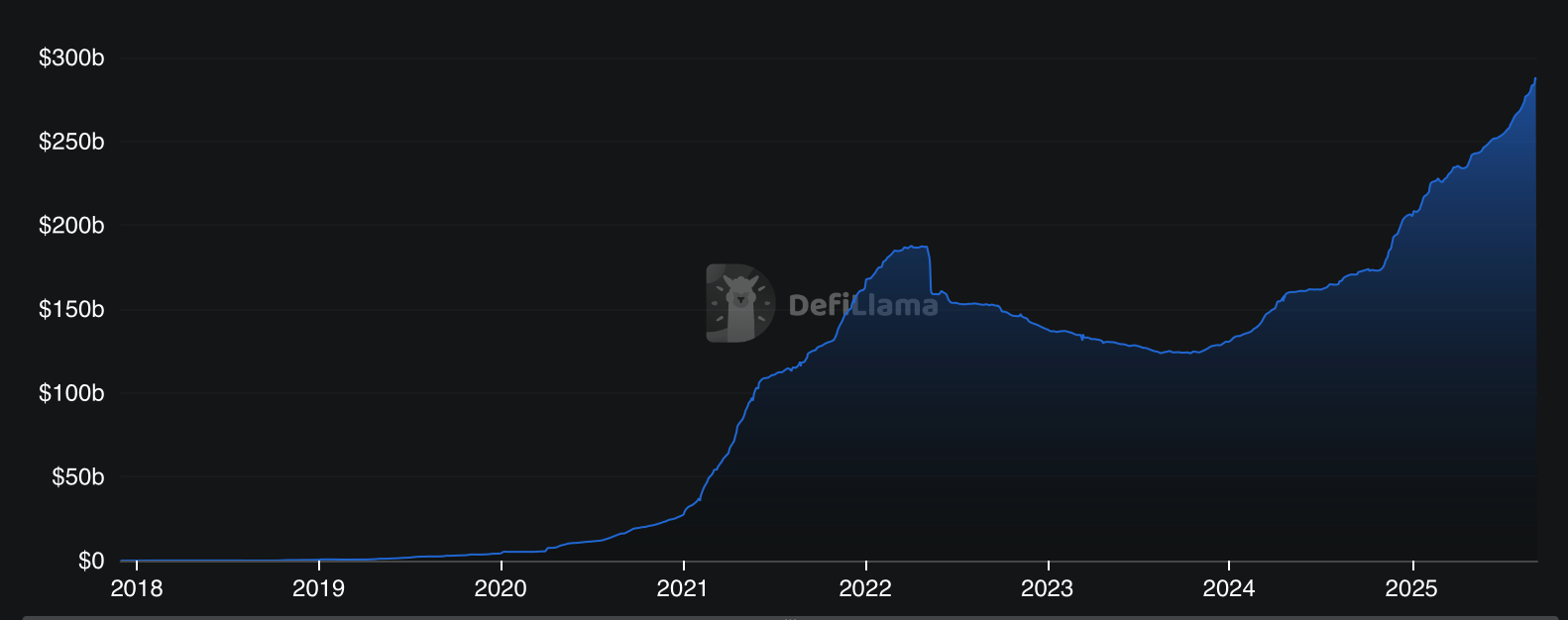 Mengapa Stablecoin Jadi Kunci Kesuksesan dan Masa Depan Kripto