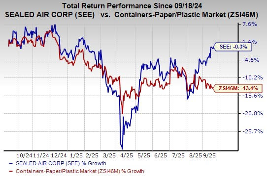 Sealed Air Luncurkan Mesin Pengepakan Hybrid Baru Lebih Efisien dan Fleksibel