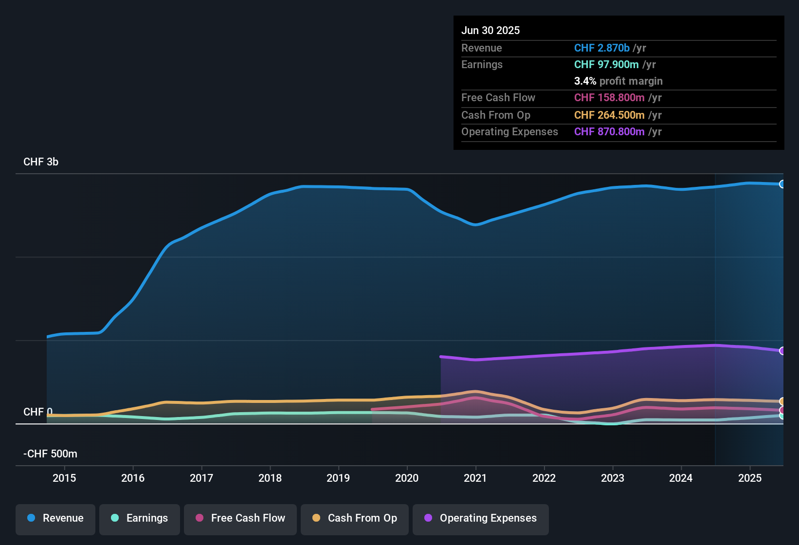 dormakaba Holding: Contoh Investasi Aman dengan Laba Konsisten dan Pertumbuhan Tinggi