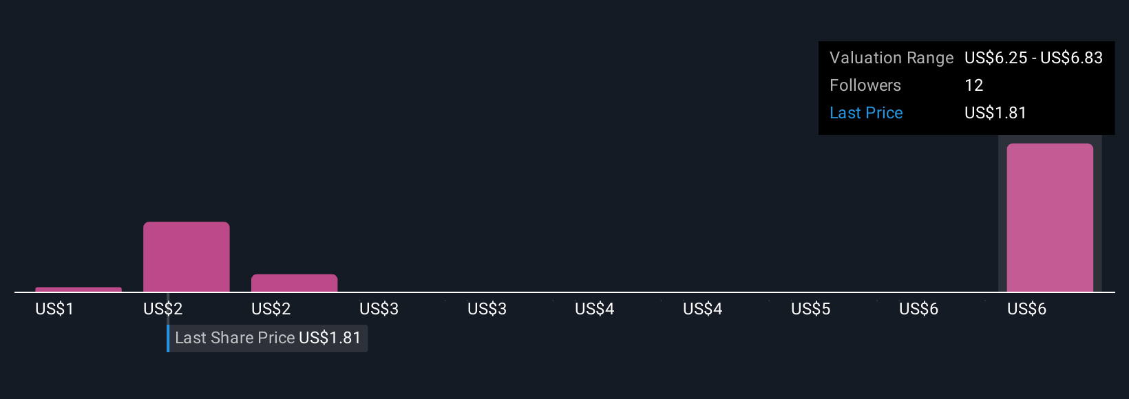 Penurunan Tajam Bioceres Crop Solutions: Tantangan dan Peluang Investasi Masa Depan