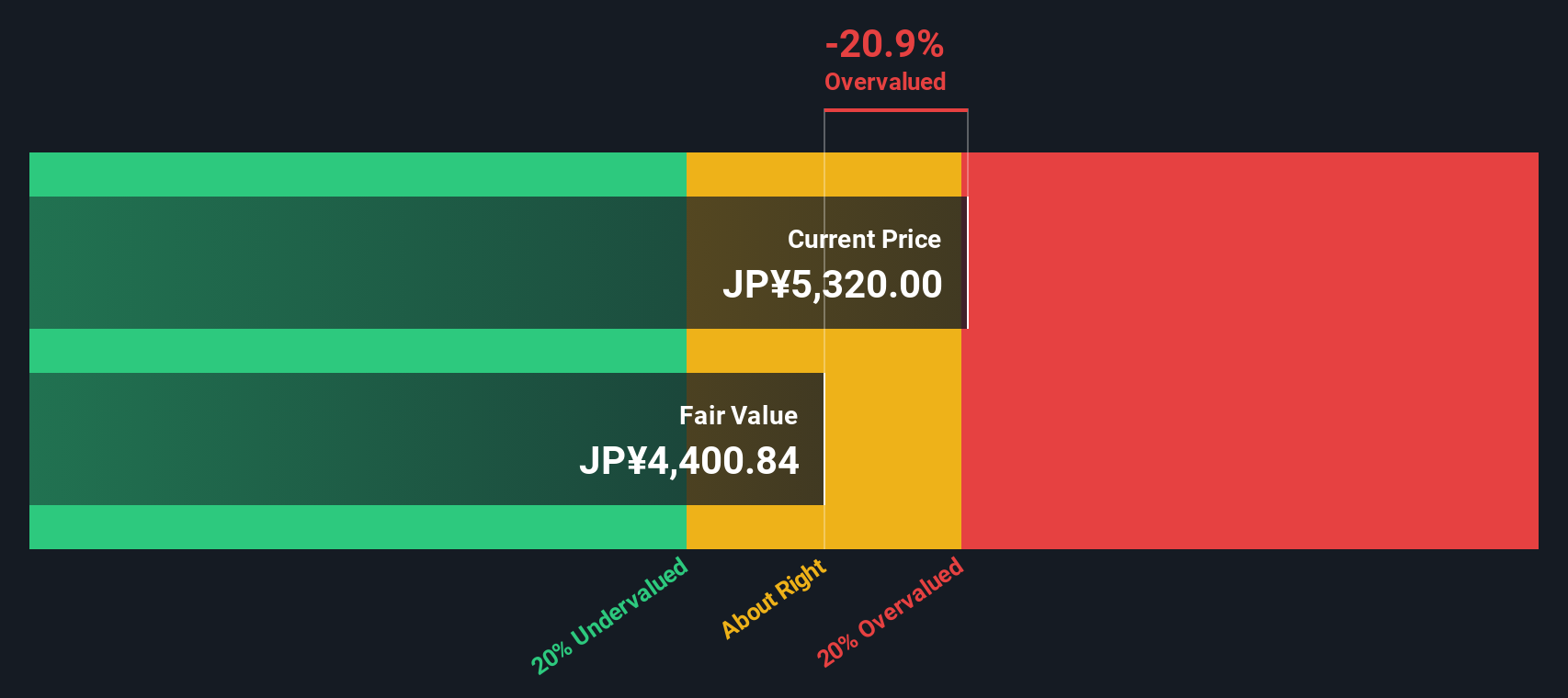 Mengenal Valuasi Saham Toei Company di Tengah Perubahan Industri Hiburan Jepang