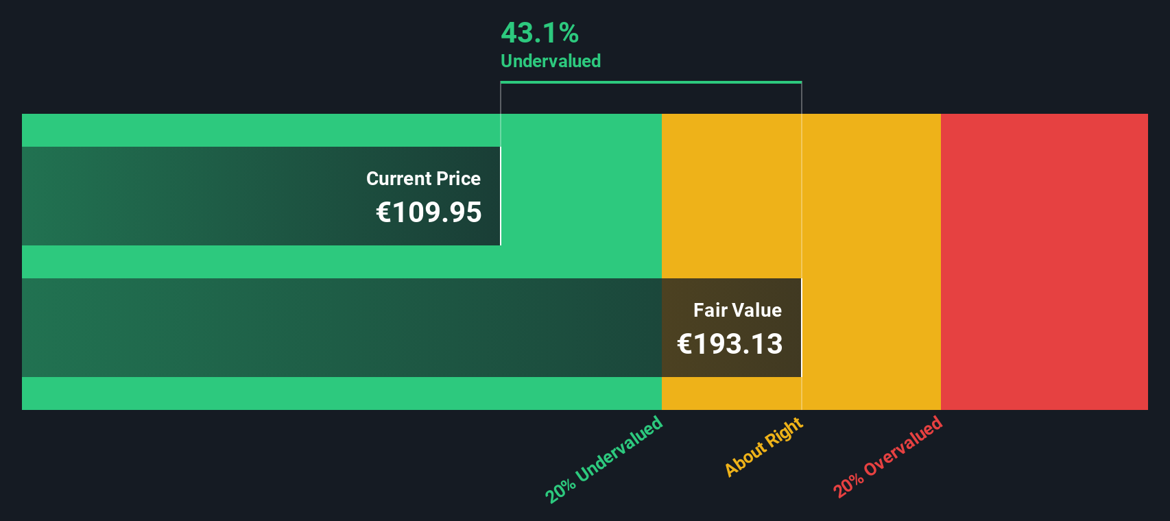 Apakah Saham Wolters Kluwer Saat Ini Berharga dan Layak Dibeli?