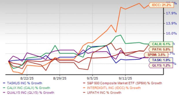 Pemotongan Suku Bunga Fed Dorong Investasi di Saham Infrastruktur AI Mid-Cap