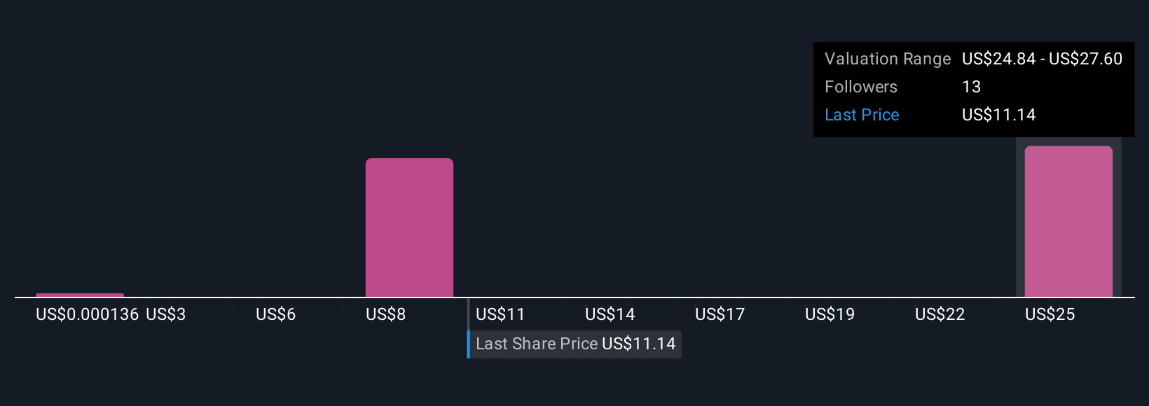 Gilat Integrasikan AI dan Raup USRp 1.09 triliun ($66 Juta)  untuk Kembangkan Jaringan Satelitnya