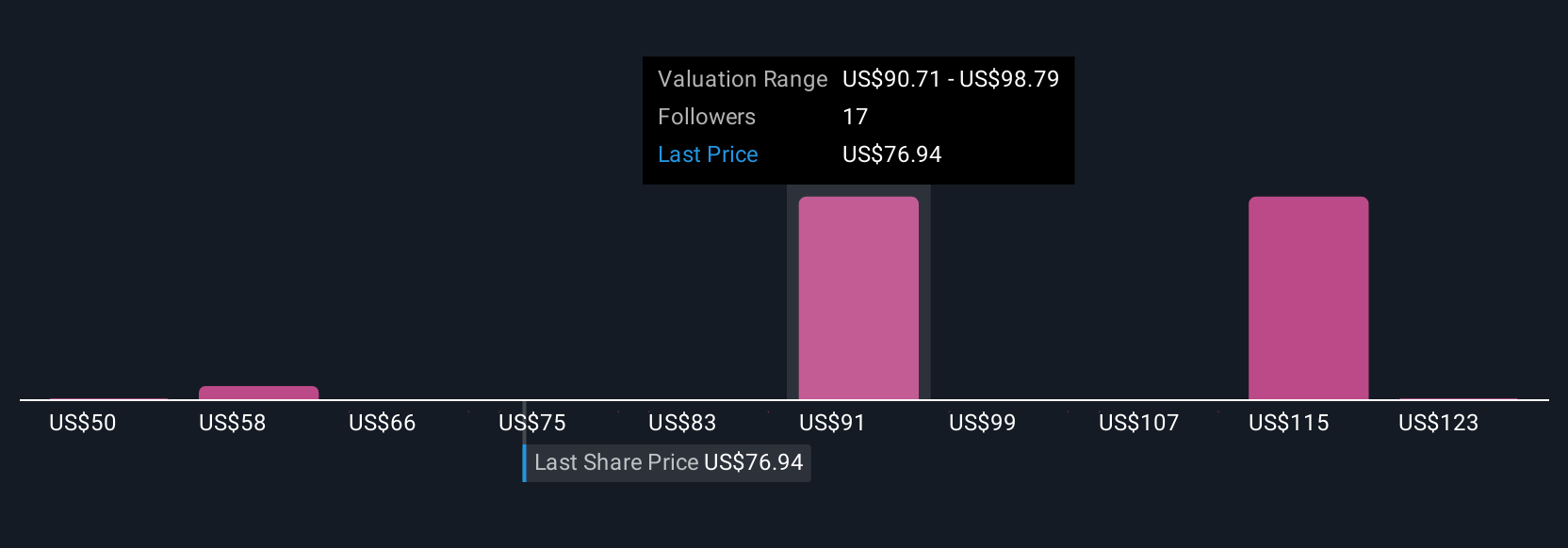 Akamai Perkuat Keamanan dan Ciptakan Peluang dari Lalu Lintas Bot AI