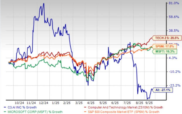 Microsoft vs C3.ai: Siapa Raja Investasi dalam Revolusi AI Masa Depan?