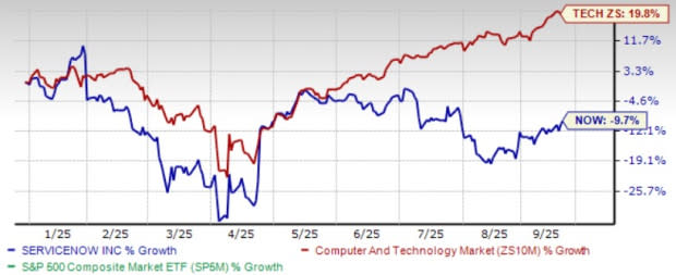 ServiceNow Zurich : Inovasi AI dan Alur Kerja Otonom untuk Performa Bisnis Cepat