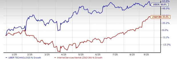 Uber Gandeng Flytrex Kembangkan Pengiriman Makanan Pakai Drone 2025