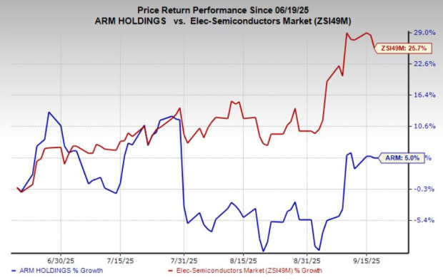 Arm Lumex: Revolusi AI On-Device dengan Performa 5x Lebih Cepat