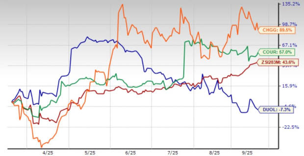 Duolingo Manfaatkan AI Untuk Percepat Ekspansi Kursus dan Pertumbuhan Bisnis