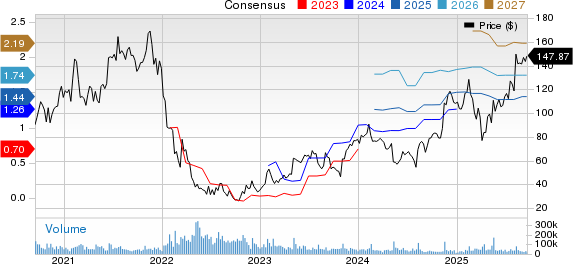 Shopify vs Wayfair: Siapa yang Lebih Unggul di Pasar E-Commerce Global?