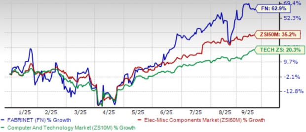 Fabrinet Tembus Pasar DCI, Kejar Pertumbuhan Berkat AI dan Cloud