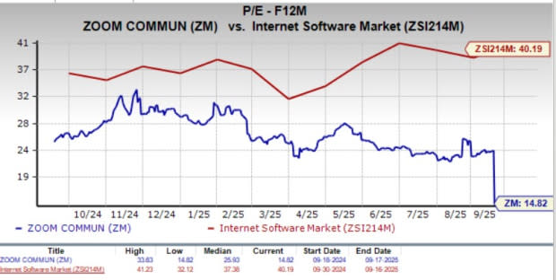 Zoom Siap Bangkit: Saham Murah dengan Peluang Pertumbuhan Besar di Era AI