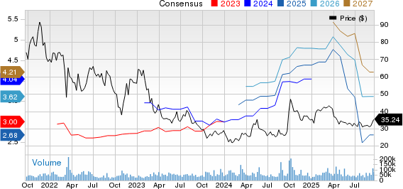 PDD vs JD.com: Siapa Raja E-Commerce Cina untuk Investasi 2025?