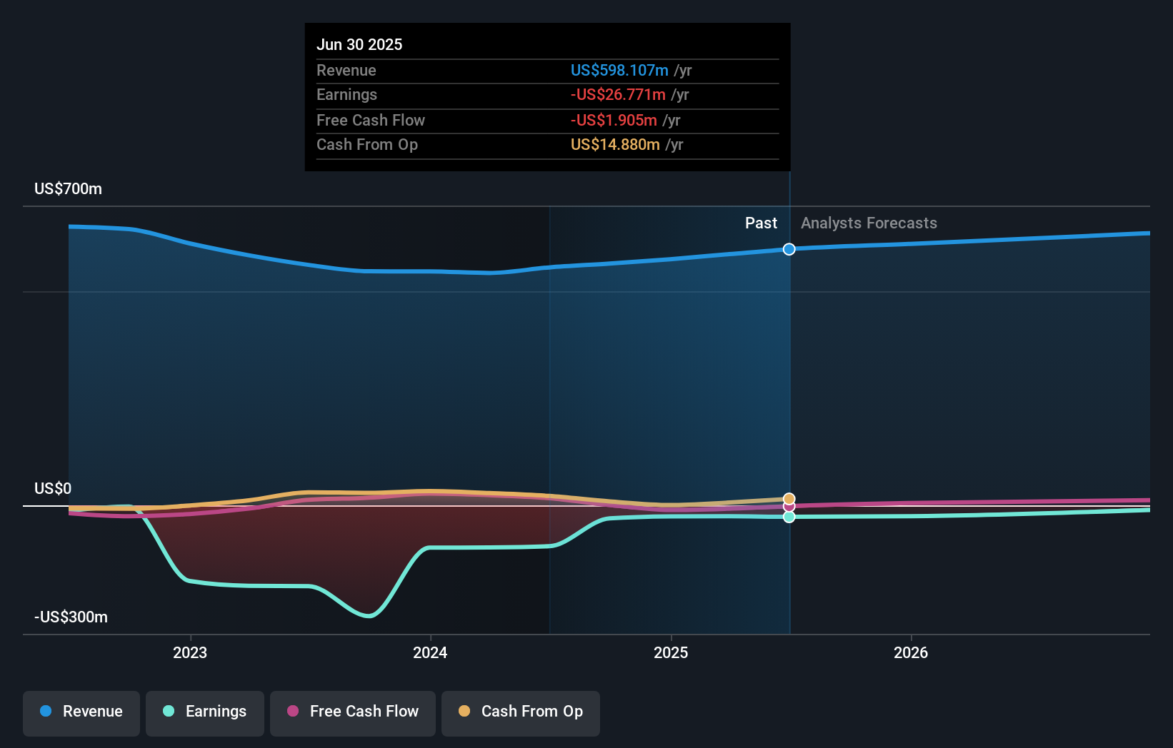 Peluang Investasi: a.k.a. Brands Holding Terlihat Undervalue dengan Pertumbuhan Optimis