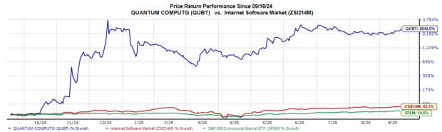 Quantum Computing Inc. Perkuat Kerjasama Pemerintah Untuk Teknologi Kuantum Baru