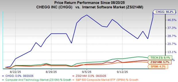 Chegg Gunakan AI untuk Revolusi Pembelajaran dan Perkuat Posisi Pasar Edukasi