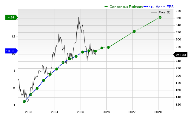 Analisis Mendalam: Apakah Saham Salesforce Layak Dibeli Saat Ini?
