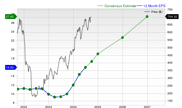 Analisis Saham Netflix: Potensi Kinerja dan Estimasi Laba Tetap Stabil