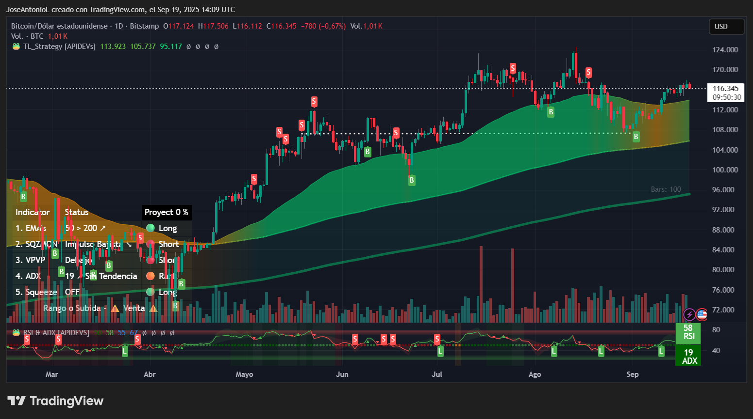 Pasar Kripto Pulih dan Gold Meroket Saat Fed Turunkan Suku Bunga