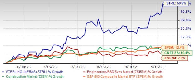 Sterling Infrastructure: Pemimpin Tersembunyi dalam Pembangunan Infrastruktur Digital Amerika