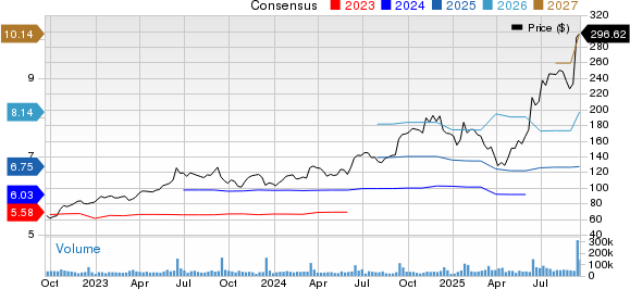 Oracle vs Microsoft: Siapa Raja Investasi Cloud dan AI Saat Ini?