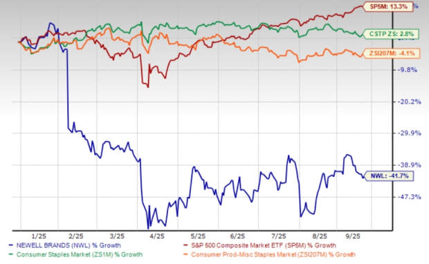 Newell Brands Berjuang Bangkit Lewat Proyek Phoenix dengan Efisiensi dan Inovasi