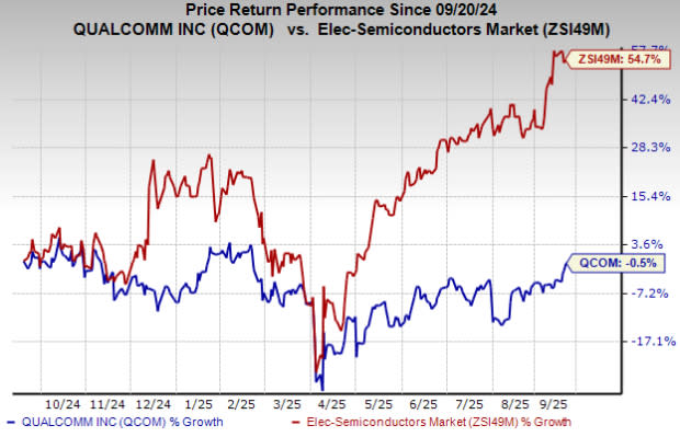 Qualcomm Fokus Kembangkan AI di Laptop dan Desktop untuk Diversifikasi Pendapatan