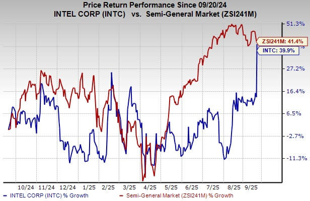 Intel Raih Investasi Besar untuk Percepat Inovasi AI dan Manufaktur Chip