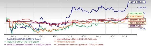 D-Wave Quantum Raih Rekor Saham di Tengah Kemajuan Teknologi dan Penurunan Suku Bunga