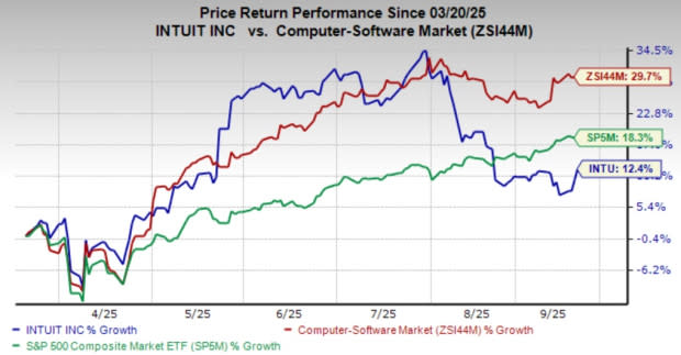 Intuit Tegaskan Pertumbuhan, Optimalkan AI dan Segmen Bisnis Menengah di 2026
