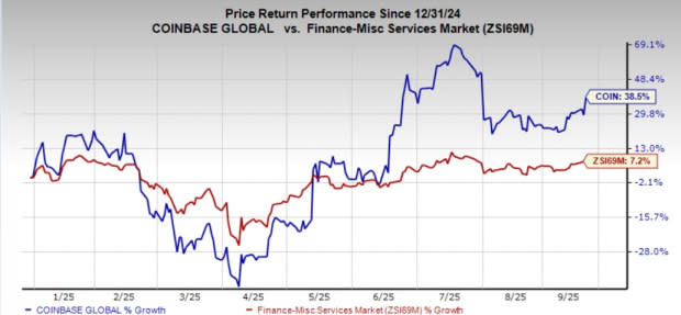 Pemotongan Suku Bunga Fed Dorong Saham Coinbase dan Aset Kripto Menguat