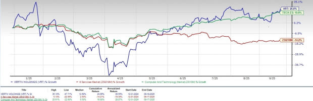 Vertiv Tumbuh Pesat Dorong Infrastruktur AI dan Pusat Data Prefab
