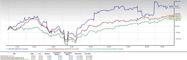 Snowflake Manfaatkan AI untuk Dorong Pertumbuhan dan Tantang Salesforce, ServiceNow