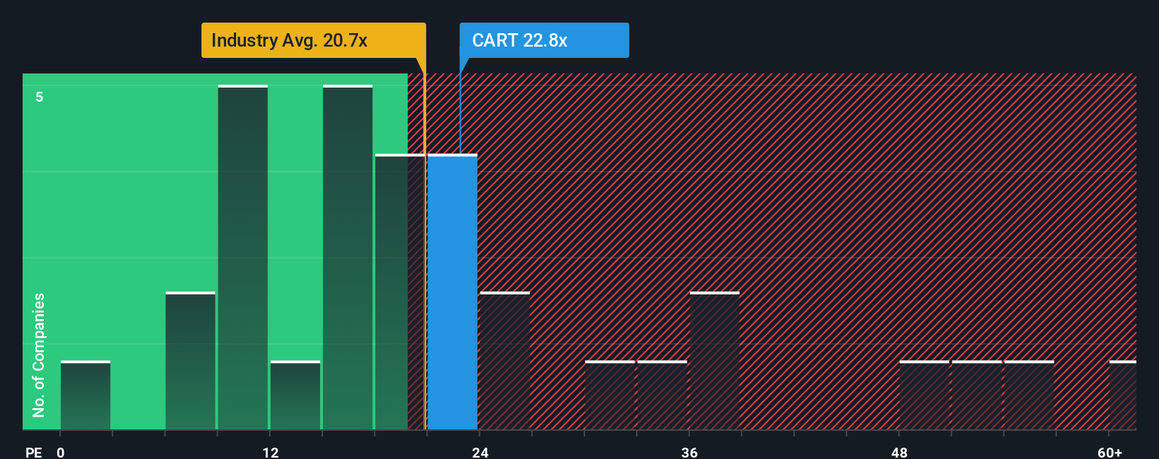 Strategi Baru Maplebear: Peluang Undervalue atau Risiko Tersembunyi?