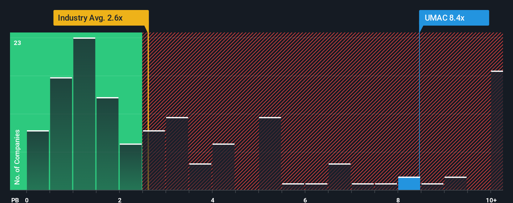 Unusual Machines Siap Meroket Berkat Kontrak Pemerintah dan Pertumbuhan Pendapatan