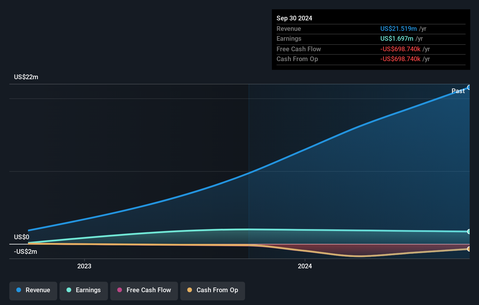 Smart Digital Group Debut Nasdaq dan Rencana AI Asia-Pasifik: Peluang dan Risiko