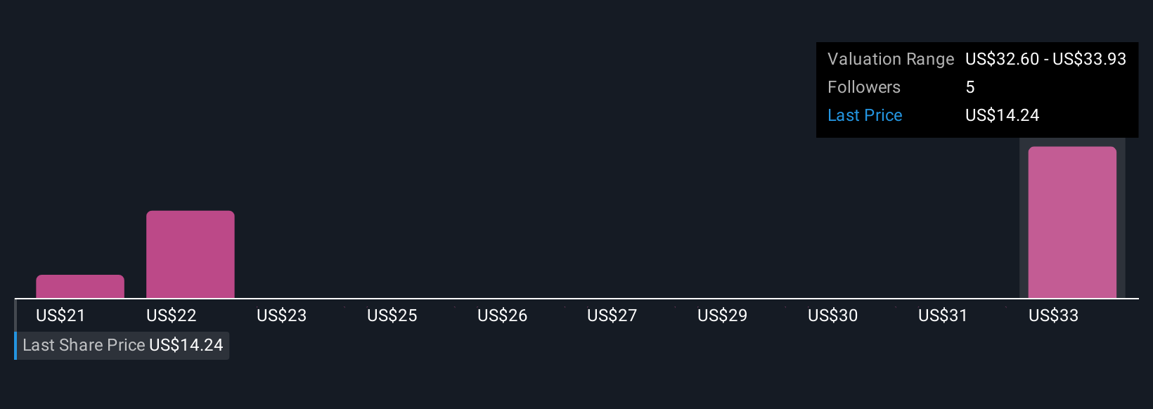 Integrasi Canva dan Sprout Social Percepat Pengelolaan Konten Sosial Media