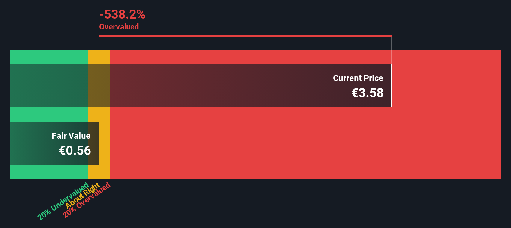 Apakah Saham Sacyr Terlalu Mahal? Analisa Peluang dan Risiko Terkini