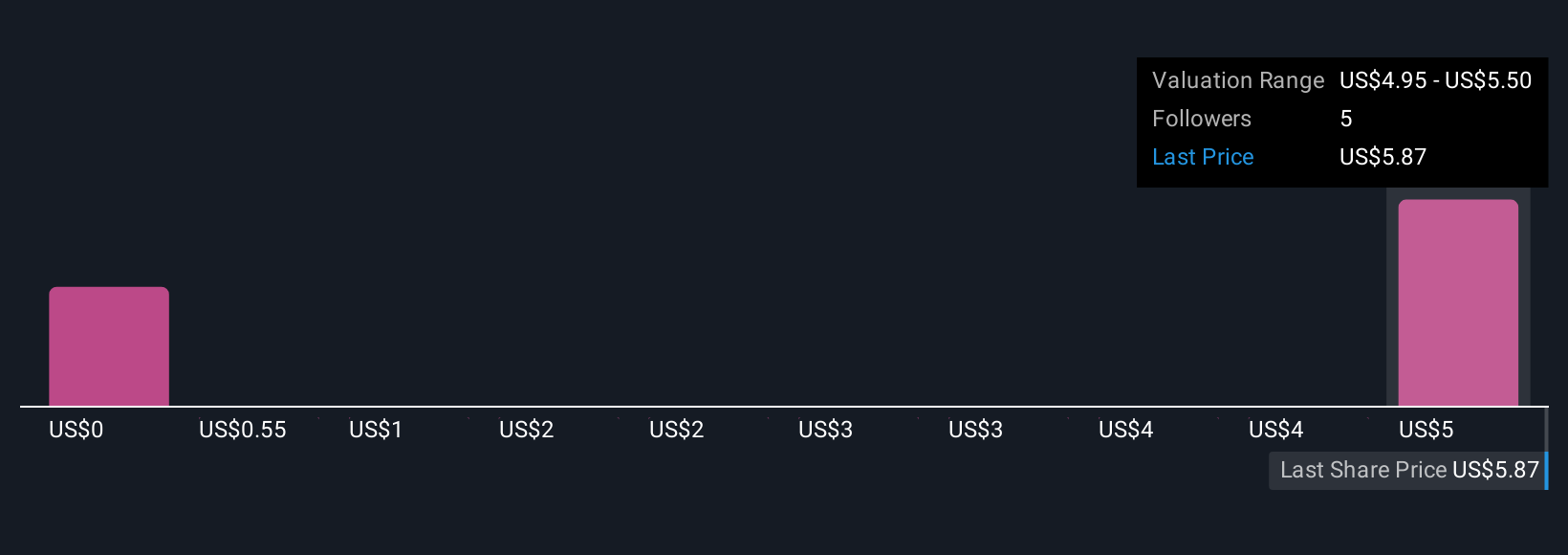 NioCorp Kumpulkan 50 Juta US Dollar untuk Proyek Elk Creek yang Vital