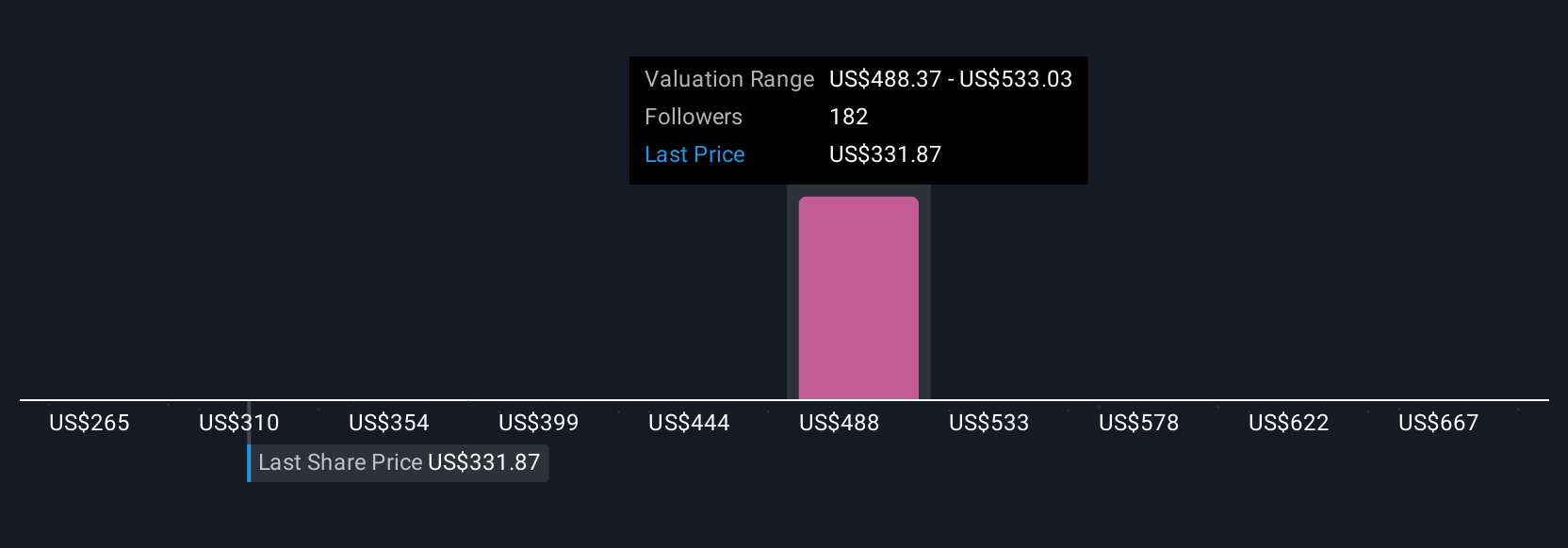 Duolingo Integrasi Skor Bahasa ke LinkedIn dan Perluas Pembelajaran Catur