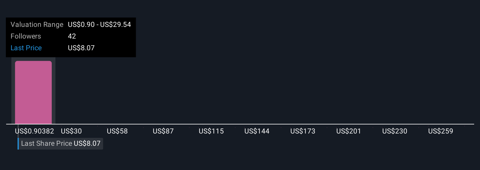 FTC Solar Perkenalkan Tracker Baru untuk Percepatan Proyek Medan Sulit