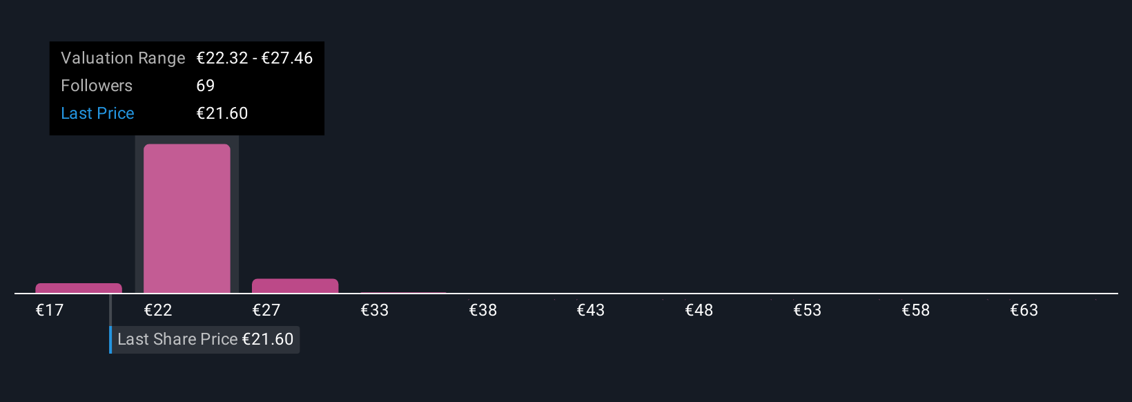 Inovasi dan Tantangan PUMA di Tengah Tekanan Keuangan Tahun Ini