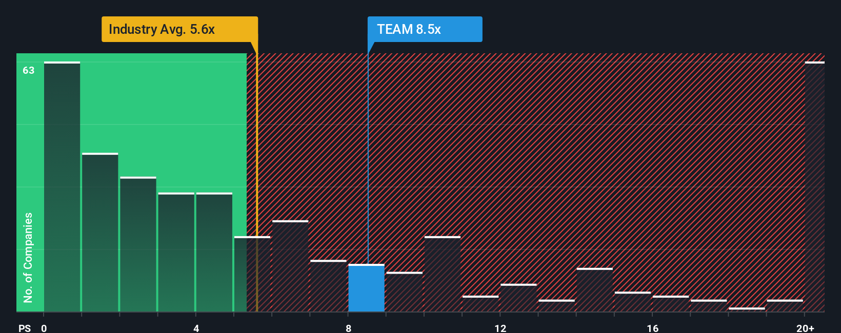 Apakah Saham Atlassian Bernilai Saat Ini? Analisis Risiko dan Peluang 2024