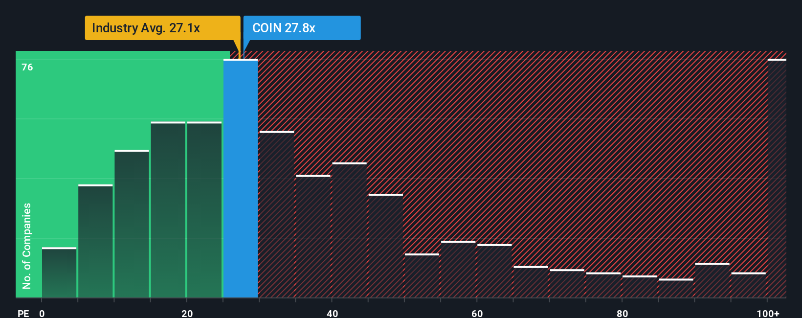 Potensi dan Risiko Saham Coinbase Global di Tengah Momentum Kripto Baru