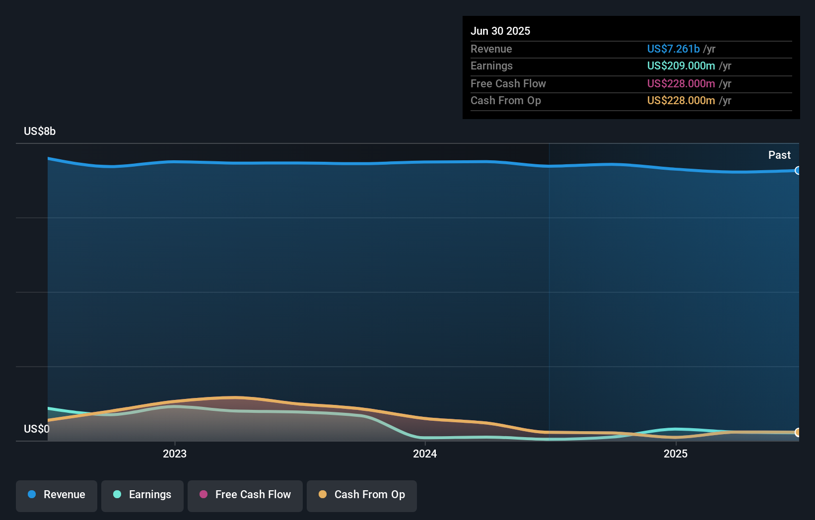 Genworth Financial Luncurkan Buyback Saham Baru untuk Perkuat Kepercayaan Investor