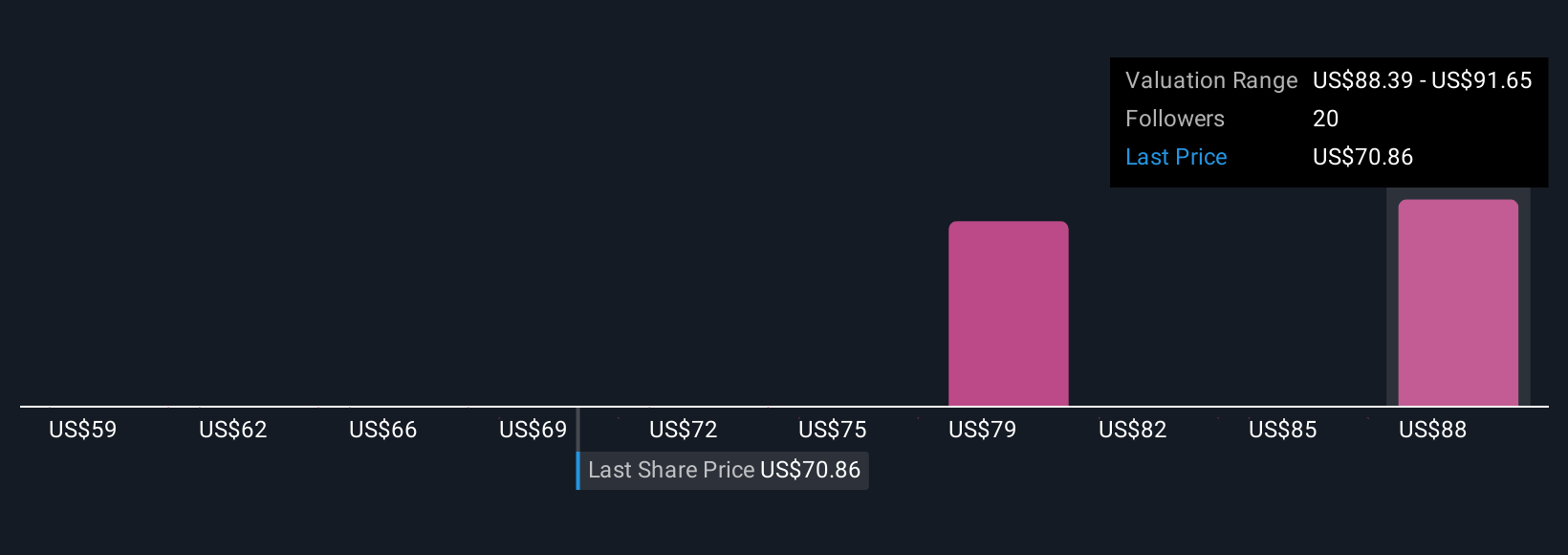 Spekulasi Pemisahan Bisnis Corteva Memunculkan Tantangan dan Peluang Investasi