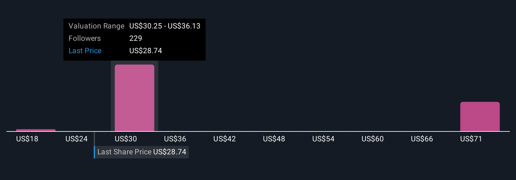Langkah Besar AT&T: Modal Ikut Gigs untuk Perluas Layanan Digital Mobile