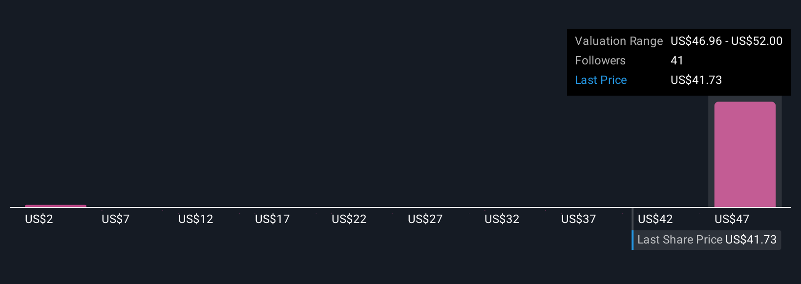 Arqit Quantum Dapat Lisensi Besar dan Pengakuan Pemerintah, Saham Siap Melonjak?