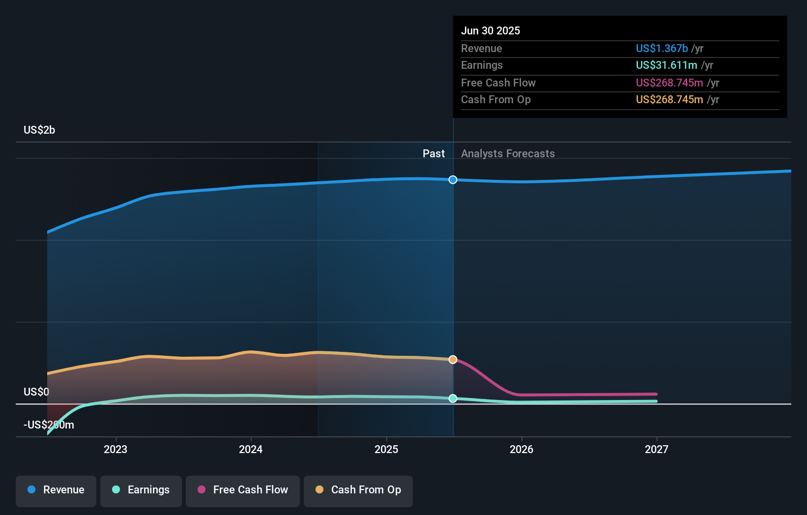 Pengangkatan CFO Baru dan Dividen Konsisten: Apa Dampaknya untuk RLJ Lodging Trust?